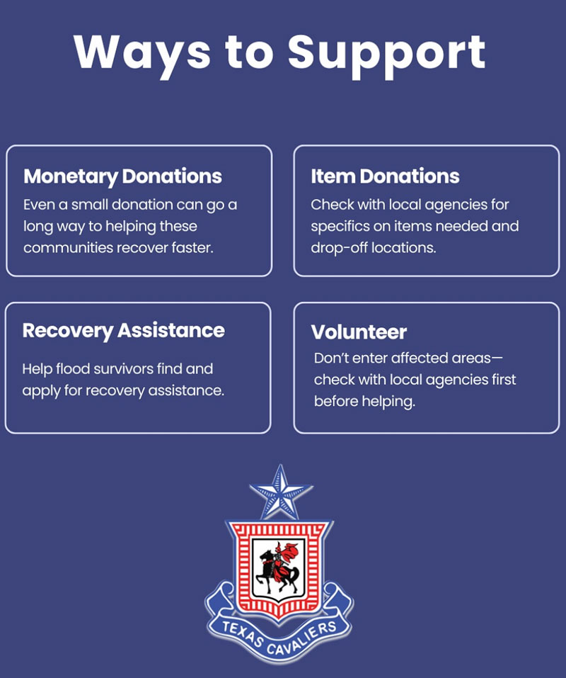 Ways to support